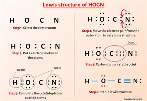 12.1: Lewis Structures .